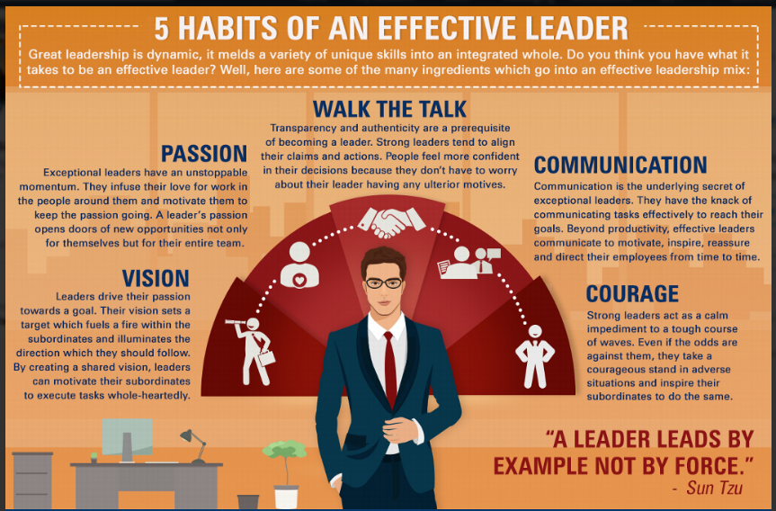 5 Habits of an Effective Leader