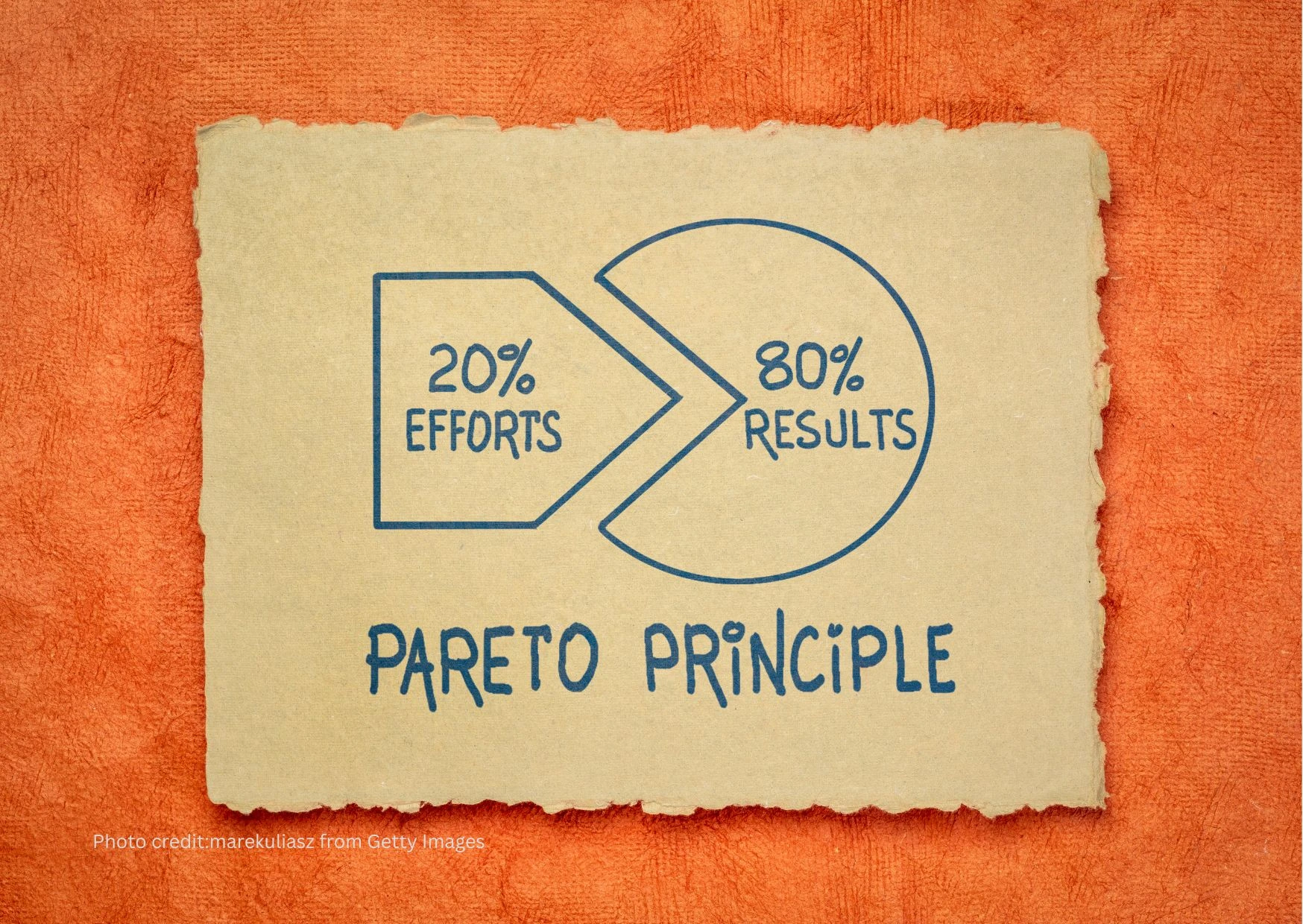 Simple Profit Improvement Strategy